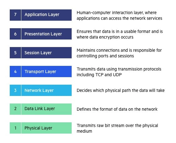 OSI7layers.jpg