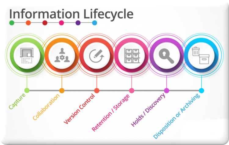 infolifecycle_001.png