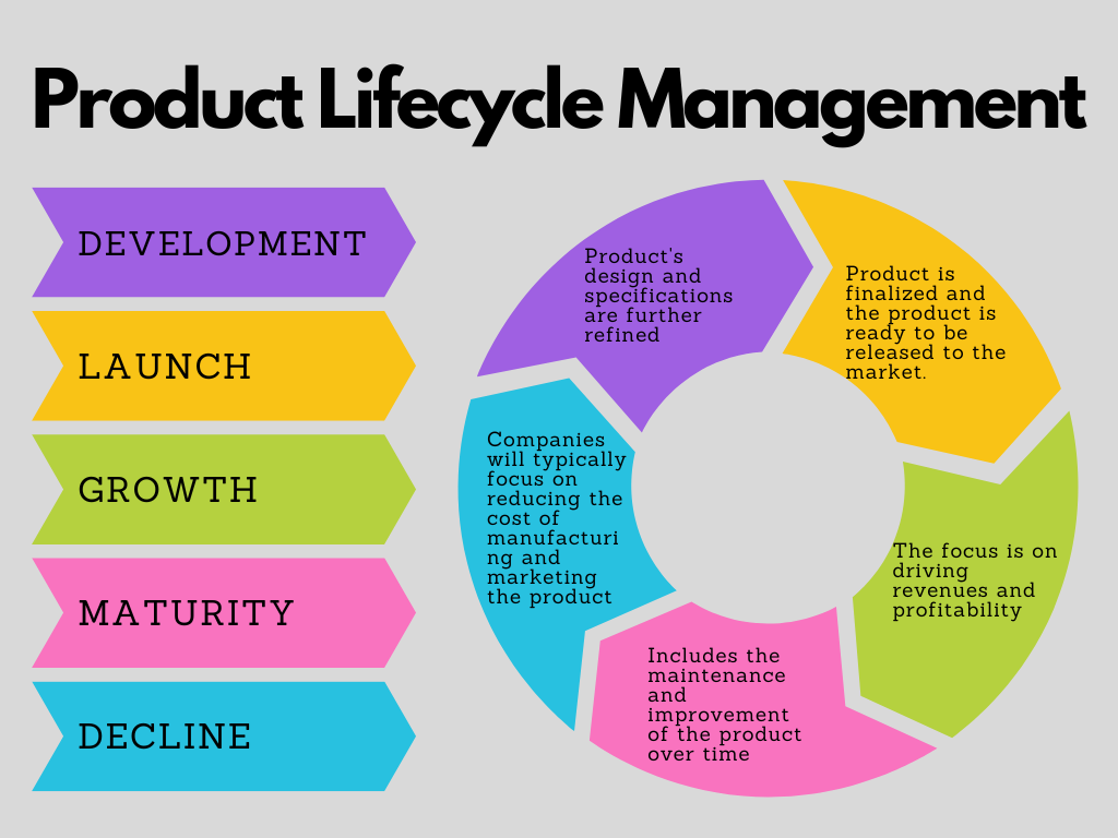 plm_process.png