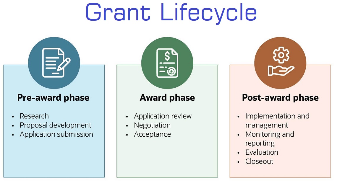 grantcycle_stages.jpg