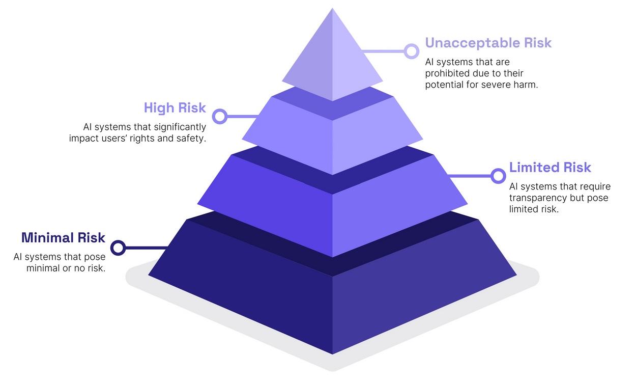 ai_risk_piramid.jpg
