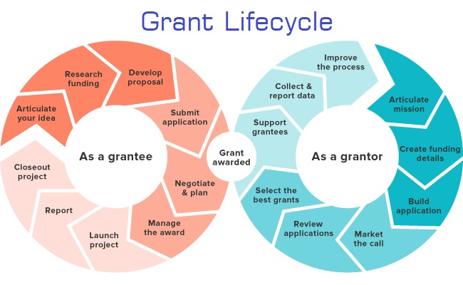 grant_lifecycle.jpg