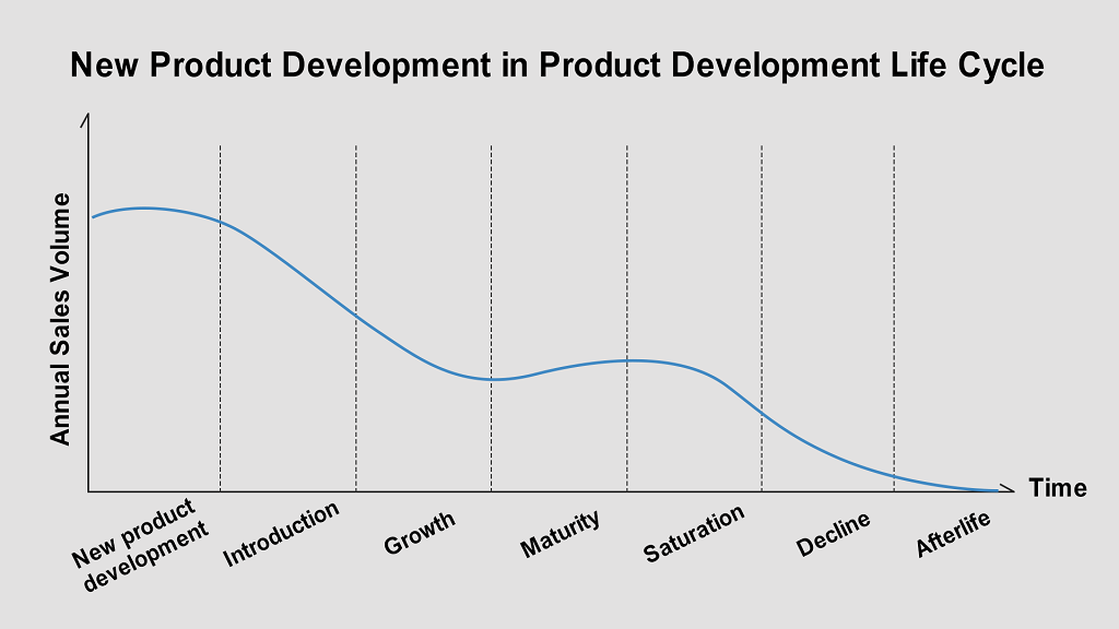 plm_process_III.png